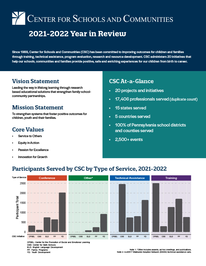 cover of 2021-2022 CSC Year in Review